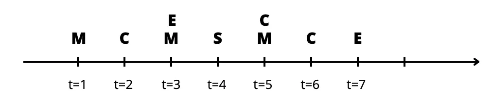 Minepi Example
