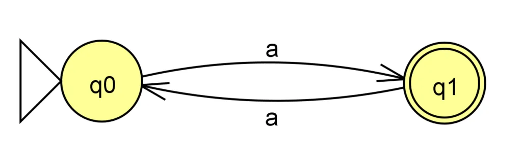 300px Automate non standard