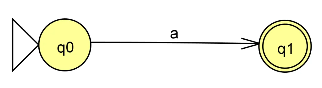 300px Automate standard