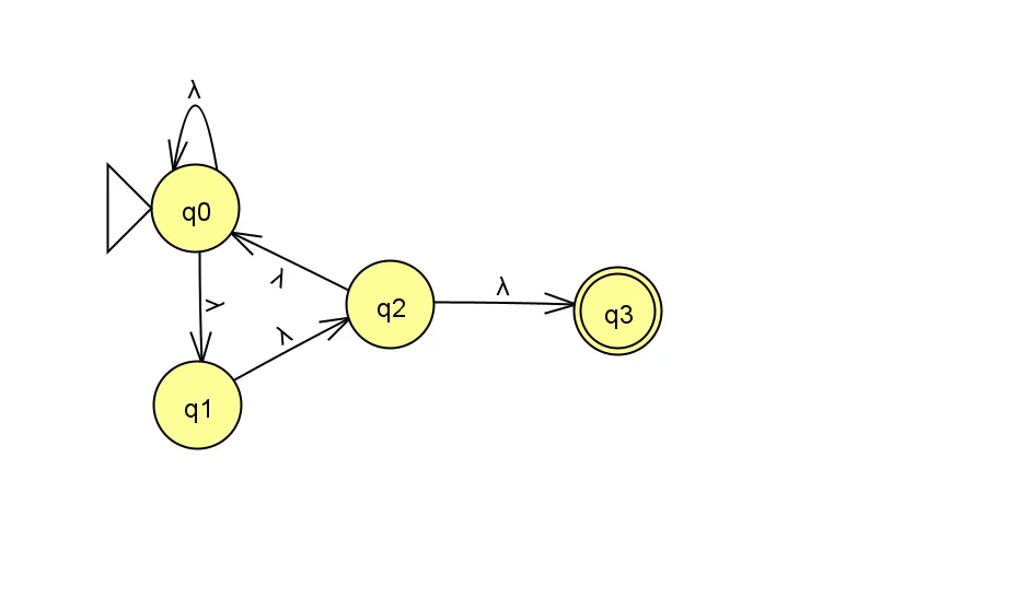 300px Automate unitaire